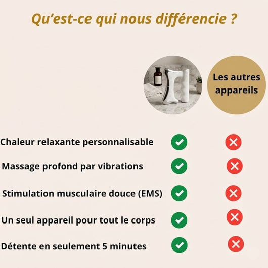 Appareil de massage innovant